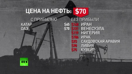 Из-за падающих цен на нефть страдают государства и компании по всему миру