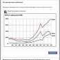 Facebook забанил журналиста за график ВВП Украины (ФОТО)