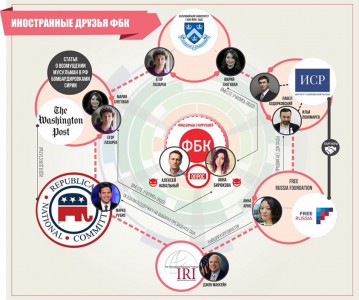 Из жизни грантососов: еще одна нить управления Навальным (ФОТО, ВИДЕО)