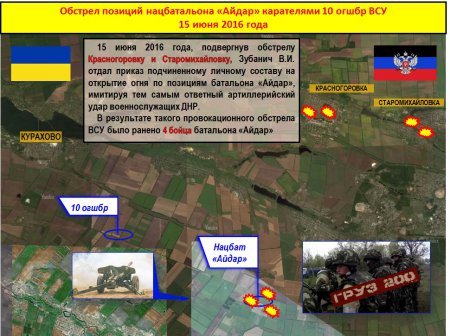 Сводка от МО ДНР 20 июня 2016 года. Укрофашисты за сутки почти 700 раз обстреляли прифронтовые территории ДНР