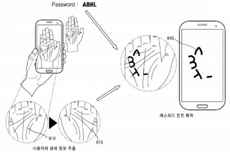 Samsung хочет идентифицировать пользователей по линиям на ладони