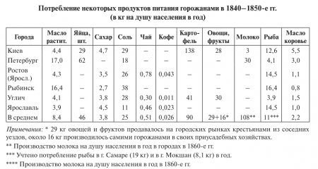 Экономическое положение Российской Империи XVIII - начала XX века. Ответ клеветникам.