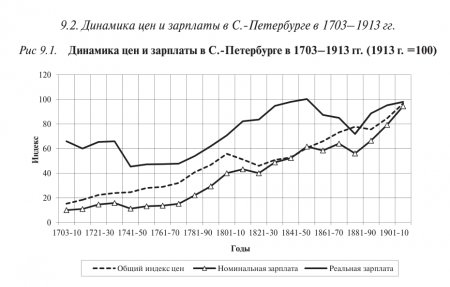 Экономическое положение Российской Империи XVIII - начала XX века. Ответ клеветникам.