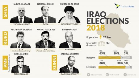 Выборы в Ираке
