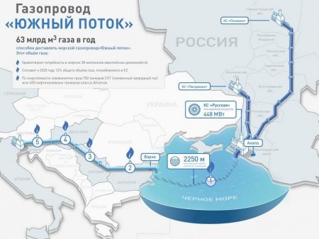 Болгария извинилась перед Россией за срыв строительства «Южного потока»