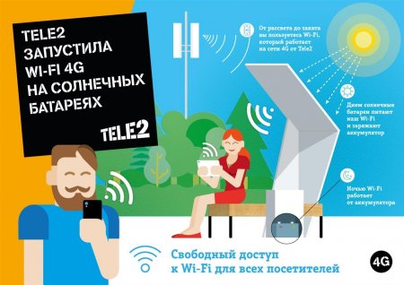 «Солнечный» интернет доступен бесплатно в парке Краснодара