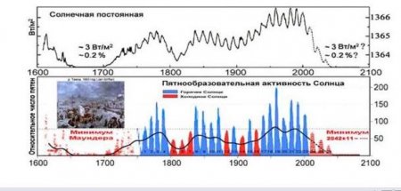 Климатический контудар России