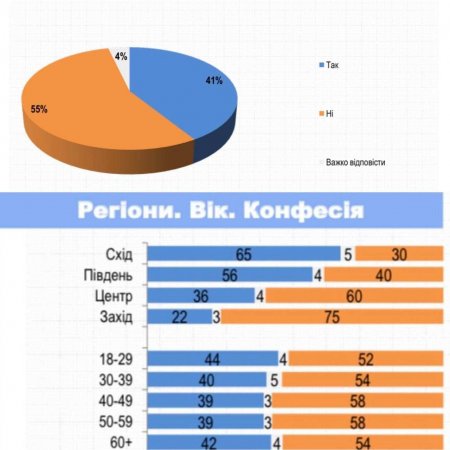 Считают ли украинцы себя одним народом с русскими: любопытные результаты опроса (ФОТО)