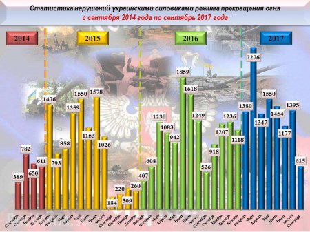 «Русская Весна» публикует полную сводку о военной ситуации в ДНР за 18—19 сентября