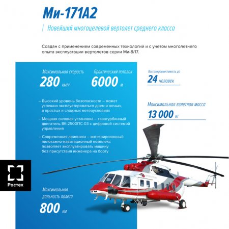 Ми-171А2: долгожданная новинка российского вертолетостроения