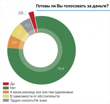 Журналисты выяснили, сколько украинцев готовы голосовать за гречку