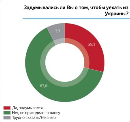 Журналисты выяснили, сколько украинцев готовы голосовать за гречку