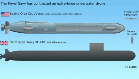 ВМС Великобритании заказали беспилотную подводную лодку