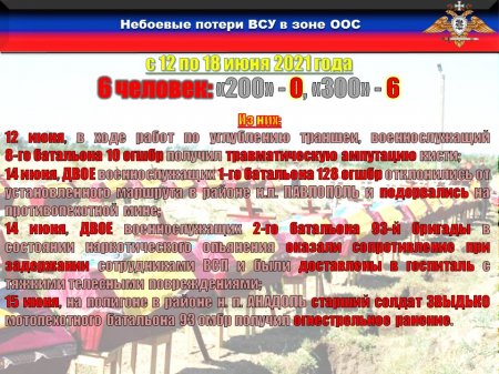 ВСУ расстреливают технику ОБСЕ: сводка с Донбасса (ФОТО)